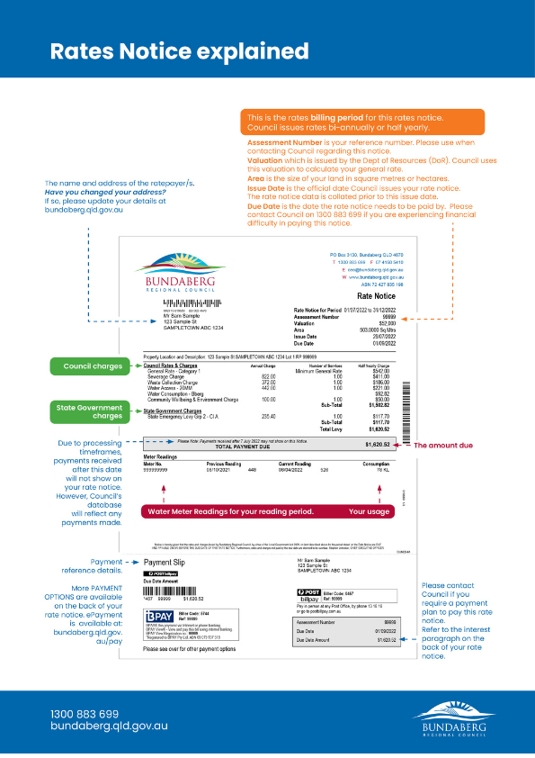 Rates notice explained