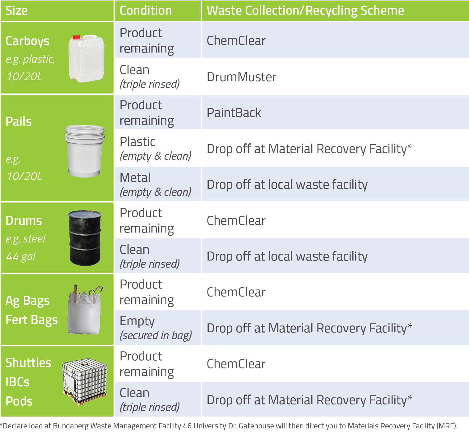 Commercial chemicals disposal table