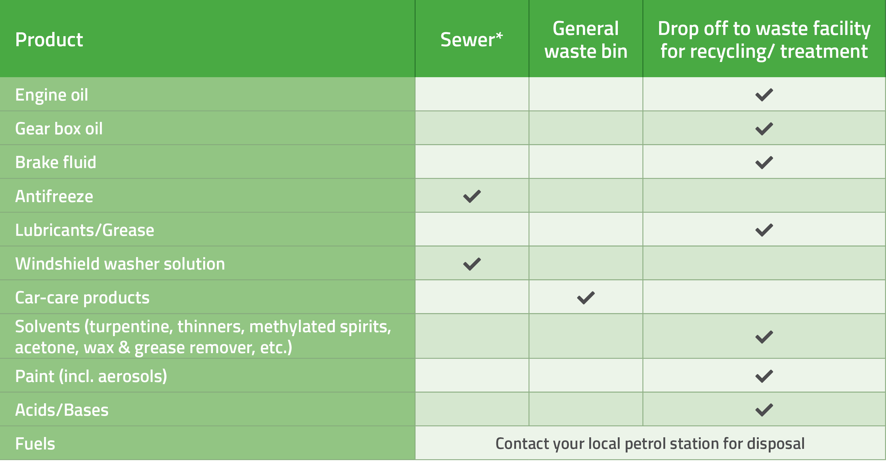 Chemical disposal web tables garage.jpg