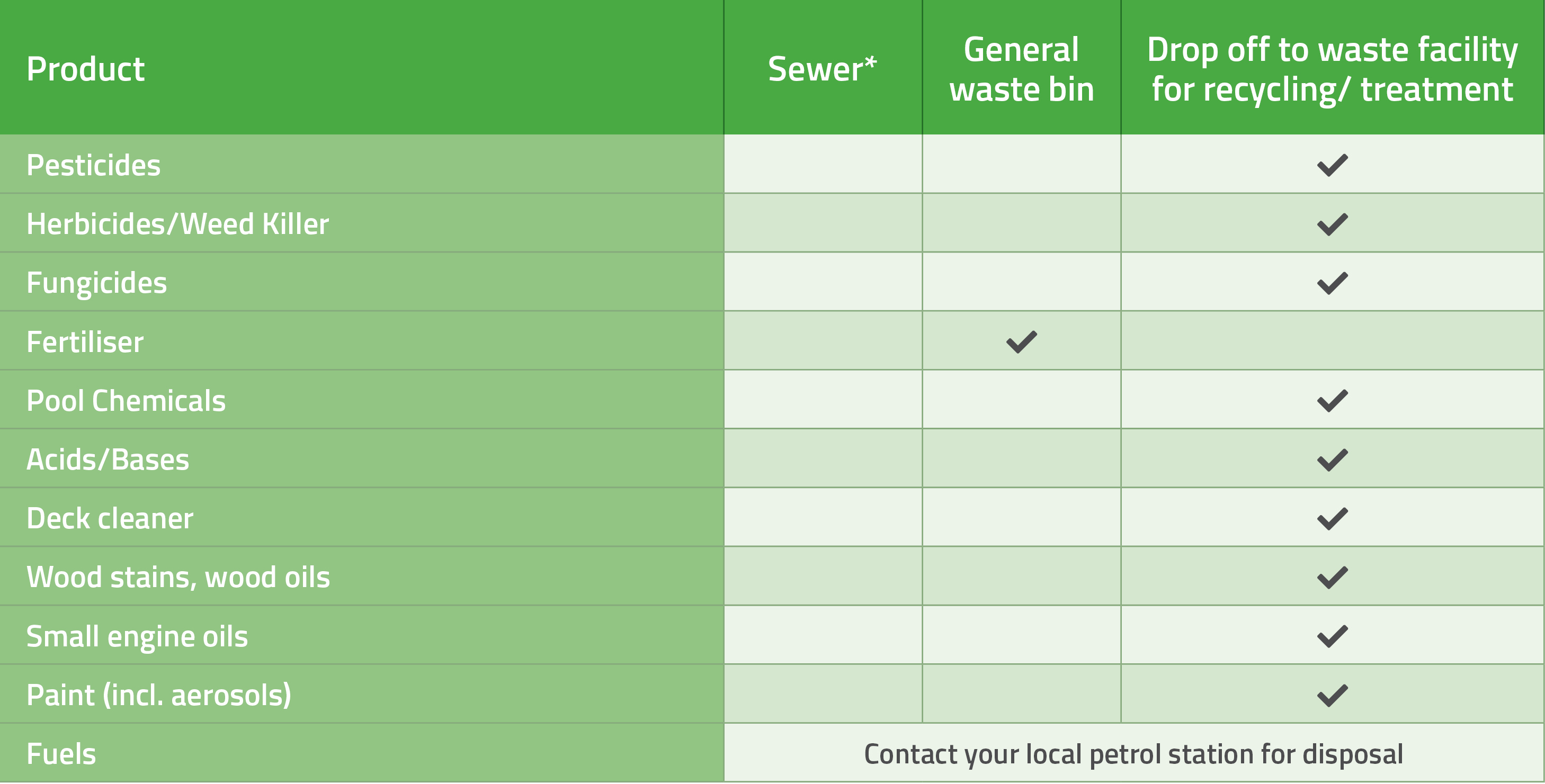 Chemical disposal web tables outdoors