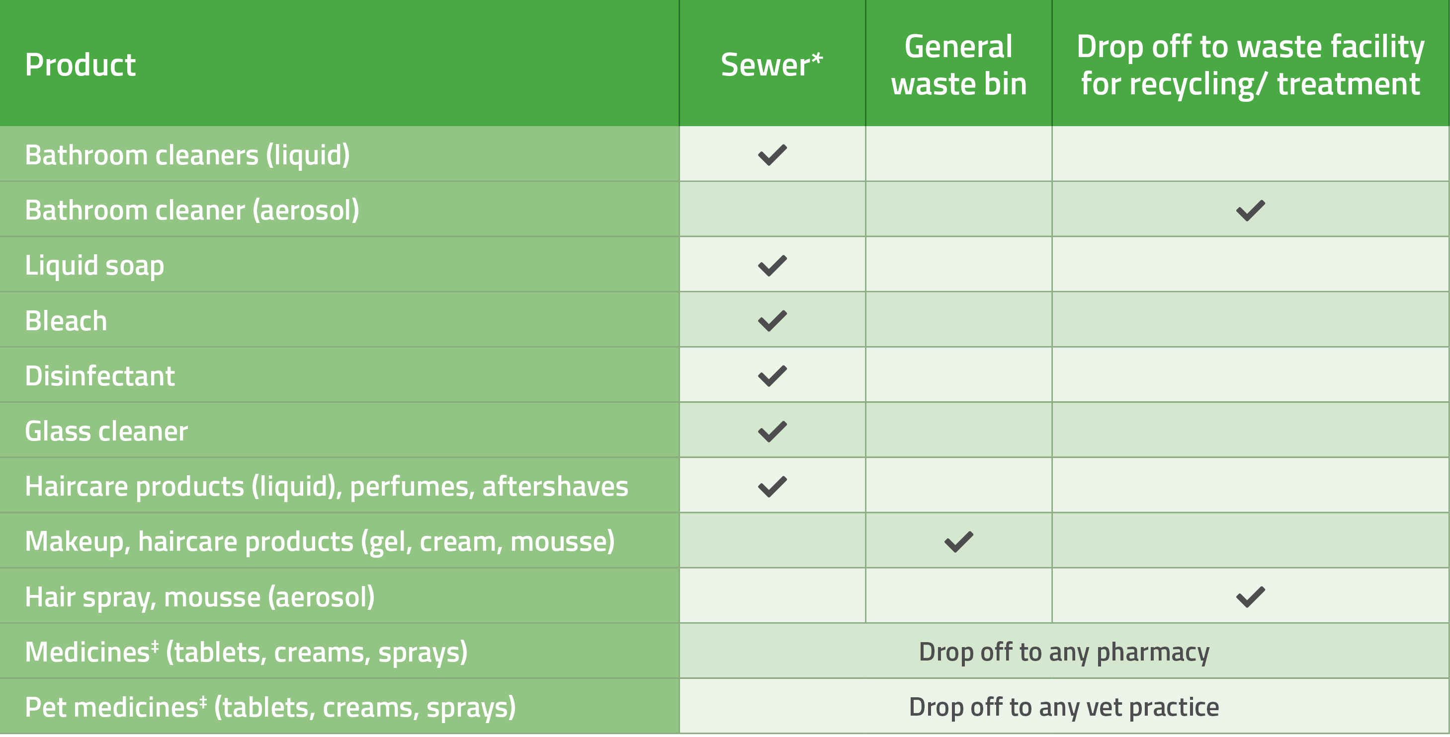 Chemical disposal web tables bathroom